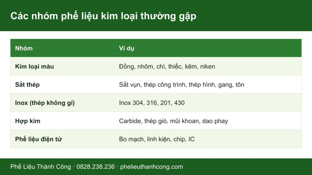 Bảng phân nhóm phế liệu kim loại thường gặp: kim loại màu, sắt thép, inox, hợp kim, điện tử