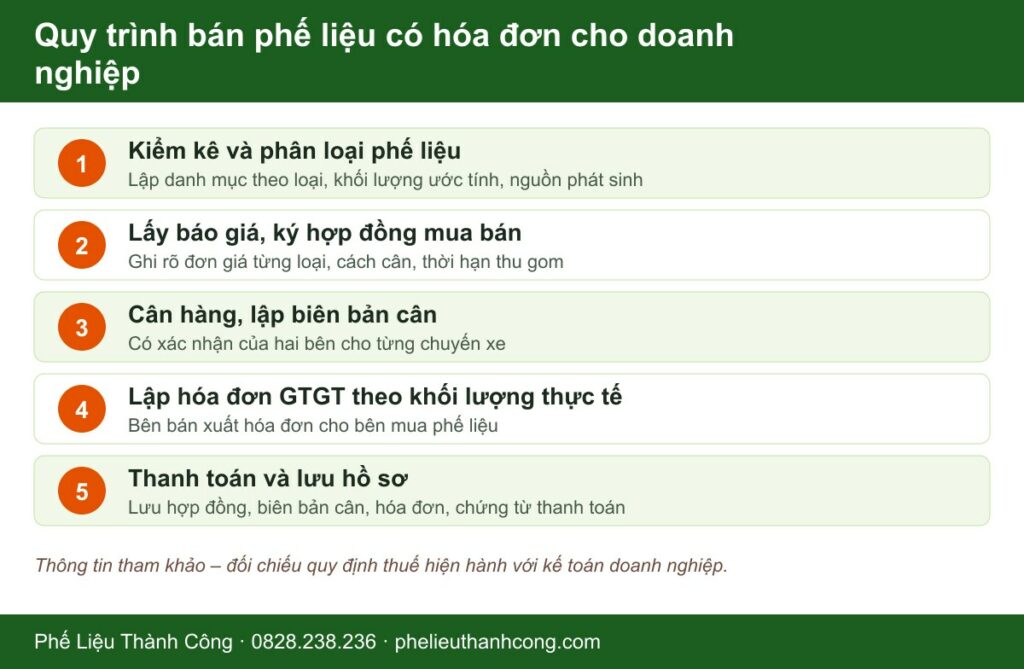 Quy trình 5 bước bán phế liệu có xuất hóa đơn cho doanh nghiệp